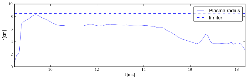 Plasma radius