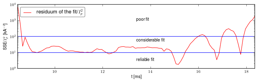 Residuum