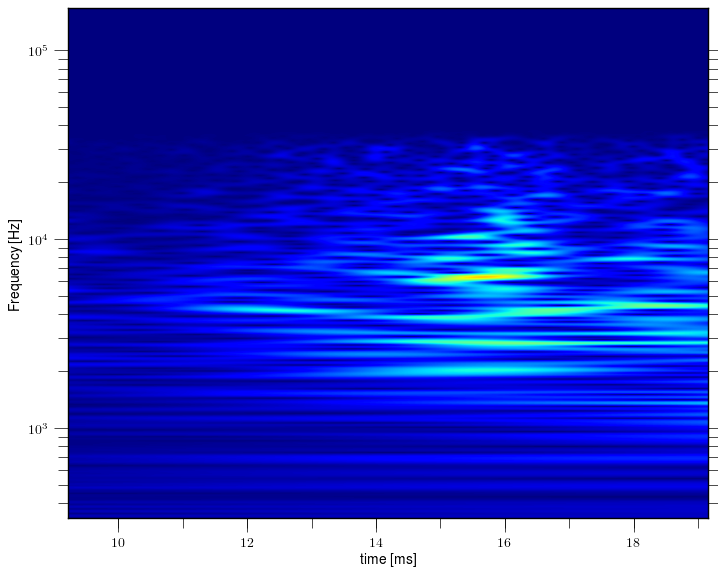 Magnetic island of M = -3