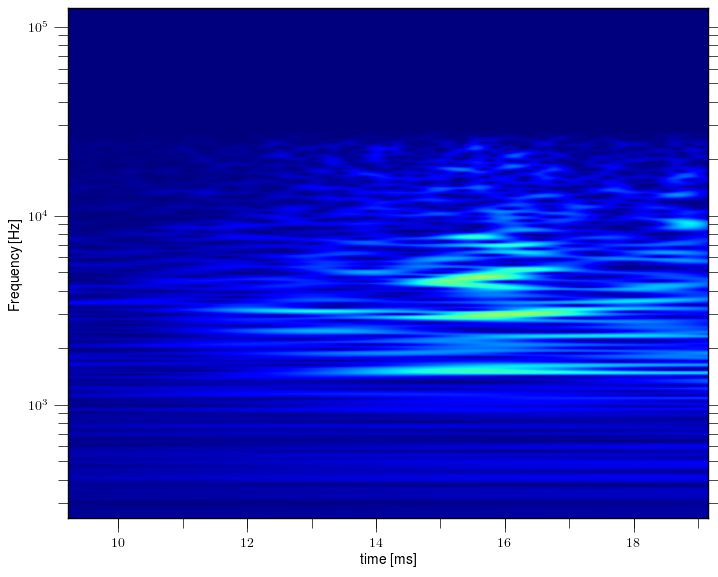 Magnetic island of M = -4