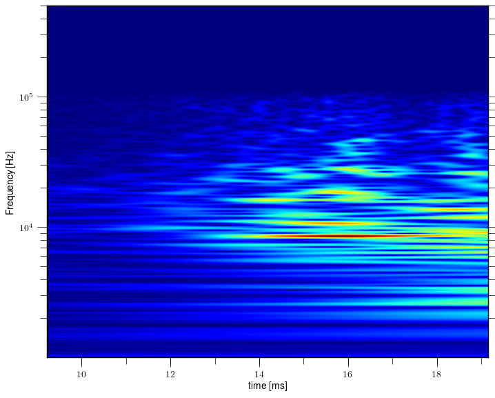 Magnetic island of M = 1