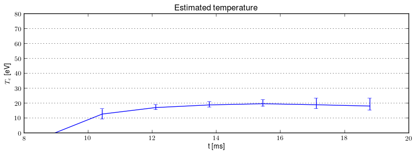 Electron temperature