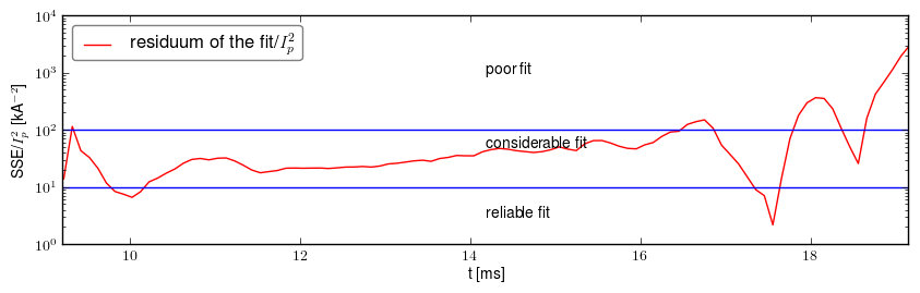 Residuum