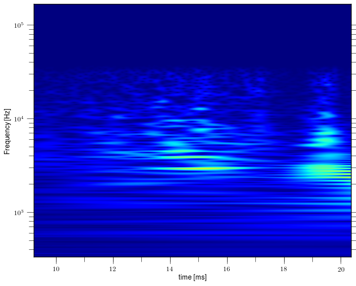 Magnetic island of M = -3