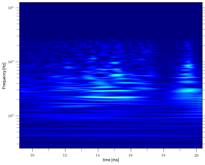 Magnetic island of M = -4