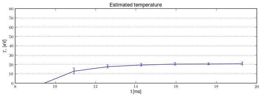 Electron temperature