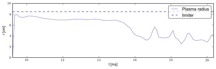 Plasma radius