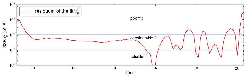 Residuum