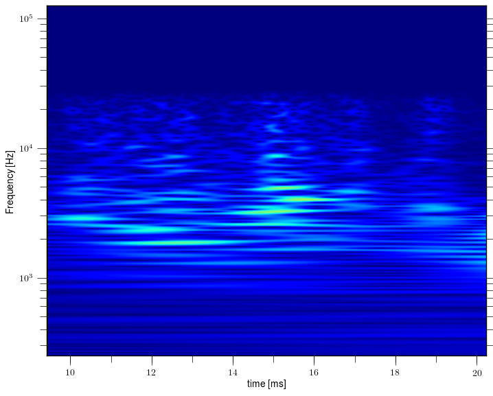 Magnetic island of M = -4