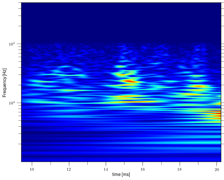 Magnetic island of M = 1