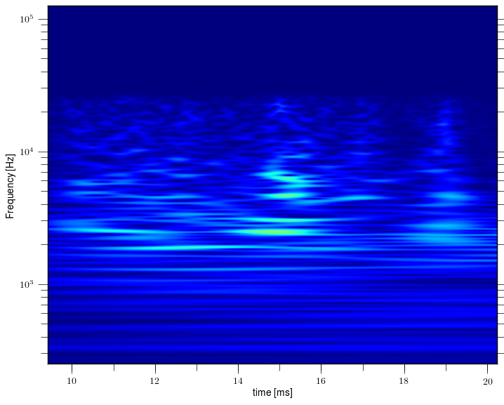 Magnetic island of M = 4