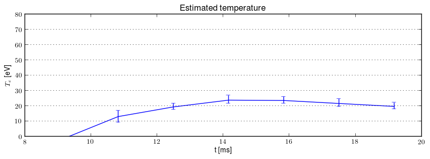 Electron temperature