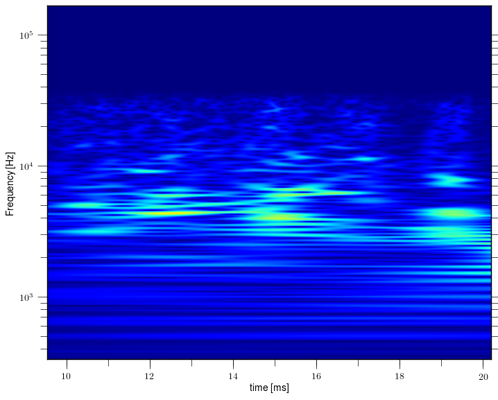 Magnetic island of M = -3