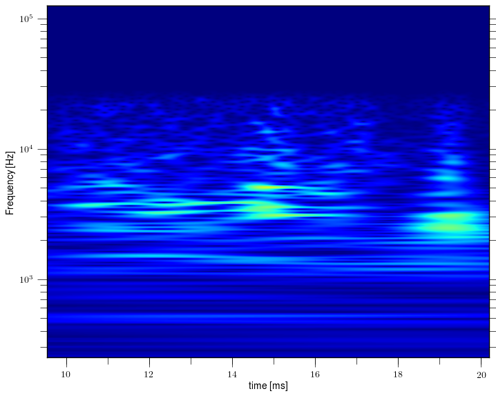 Magnetic island of M = 4