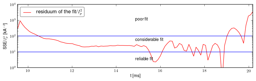 Residuum