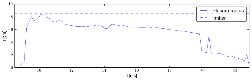 Plasma radius