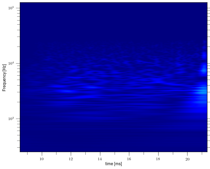 Magnetic island of M = -4