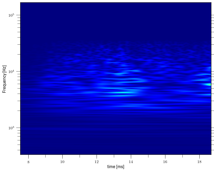 Magnetic island of M = 3