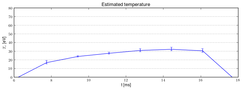 Electron temperature