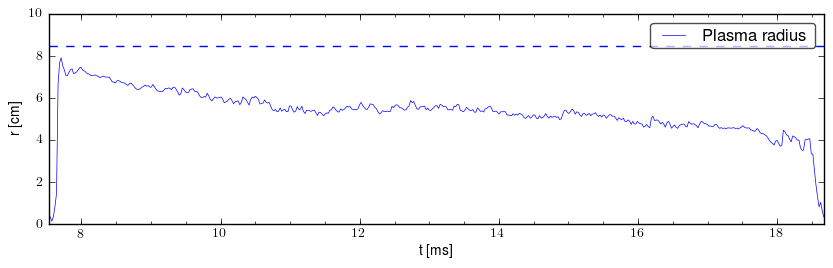 Plasma radius