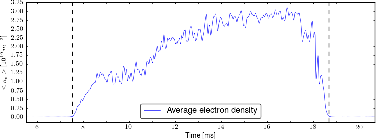 Average electron density