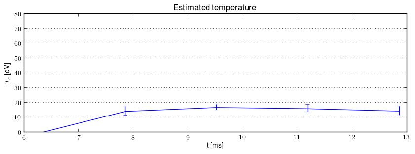 Electron temperature