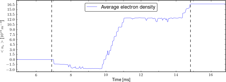 Average electron density