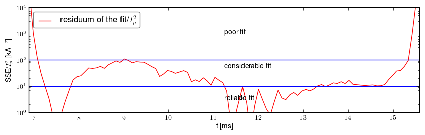 Residuum