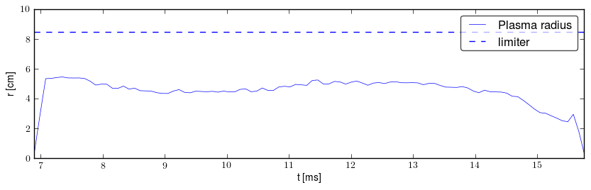 Plasma radius