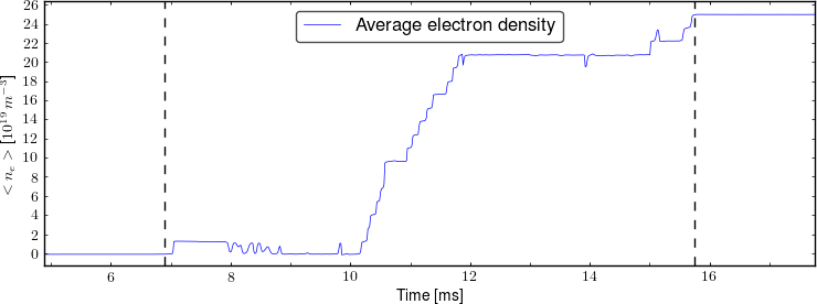 Average electron density