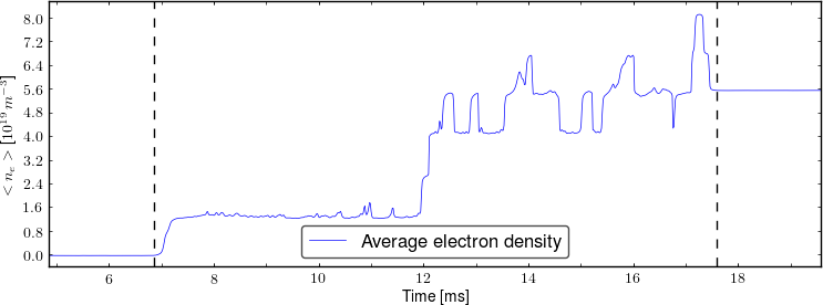 Average electron density