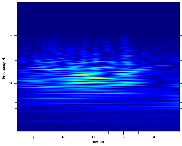 Magnetic island of M = 1