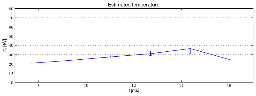 Electron temperature