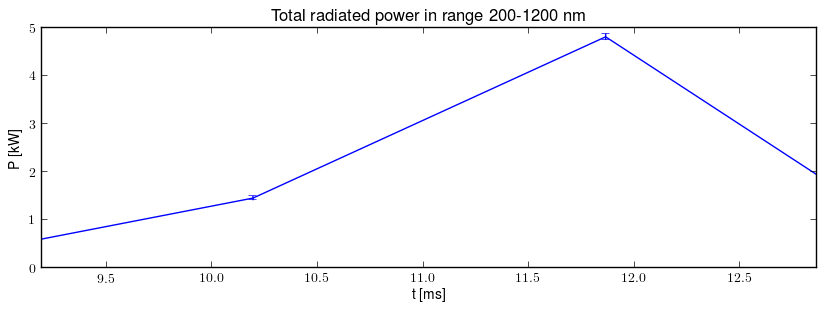 Total radiated power in UV,VIS,NIR range