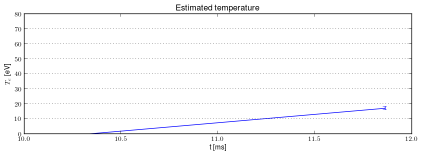 Electron temperature