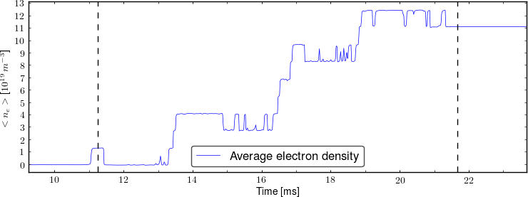 Average electron density