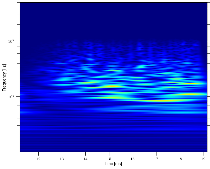 Magnetic island of M = 1