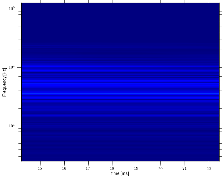 Magnetic island of M = -4