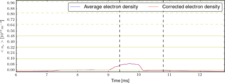 Average electron density