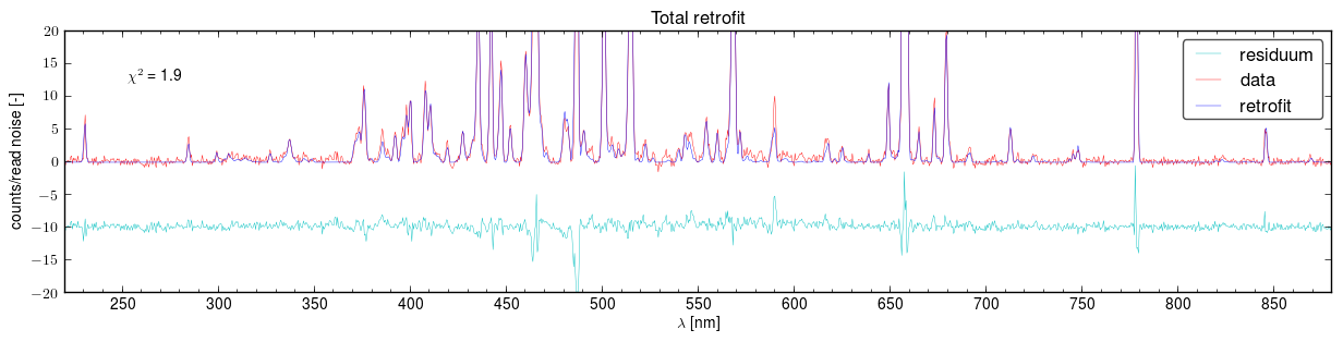 Total retrofits of the spectra