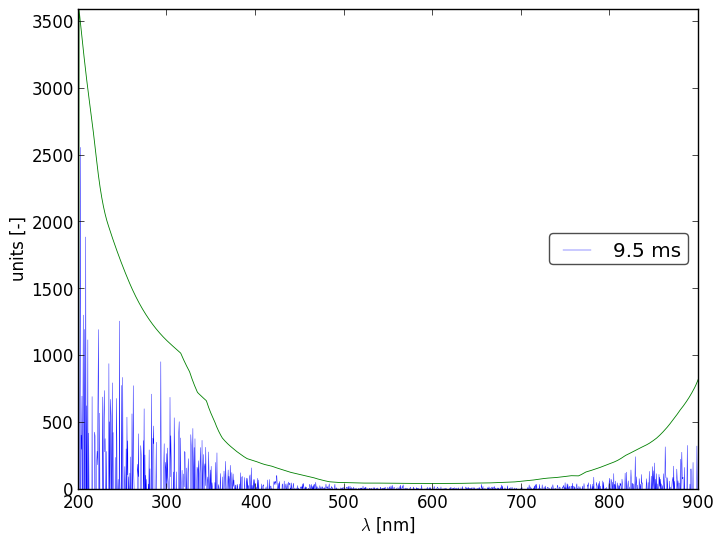 Spectra 4