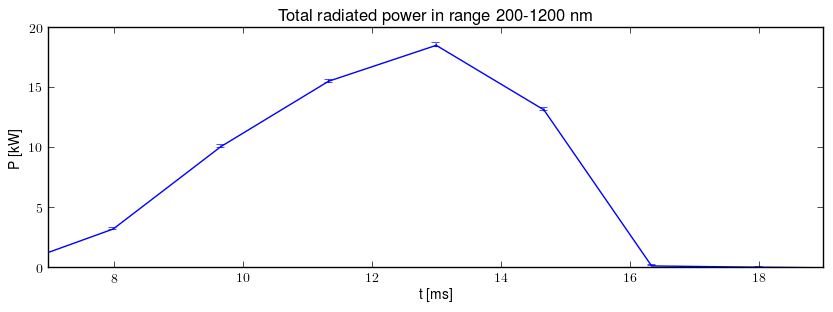 Total radiated power in UV,VIS,NIR range