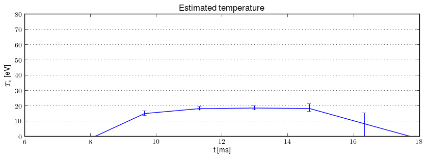 Electron temperature