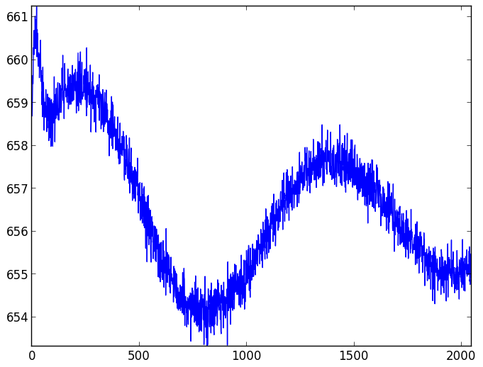 CCD readout patterns