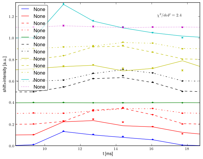 Spectrometer data retrofit