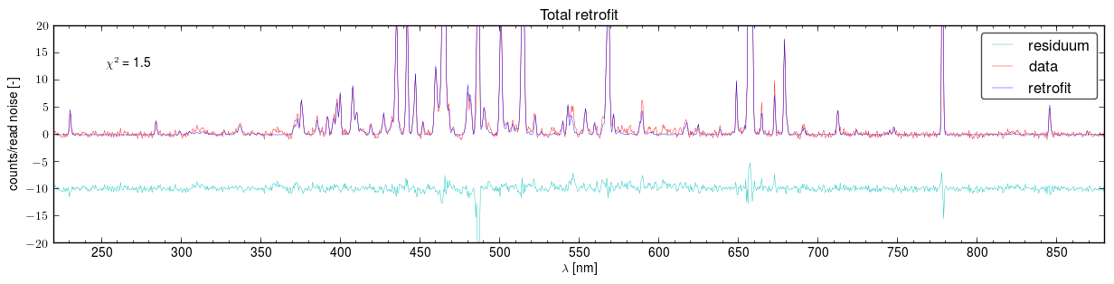 Total retrofits of the spectra