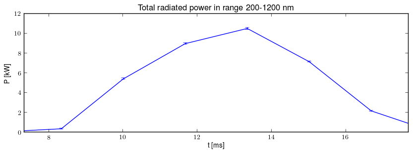 Total radiated power in UV,VIS,NIR range