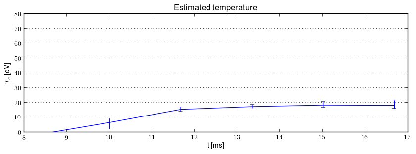 Electron temperature