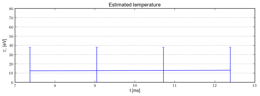 Electron temperature