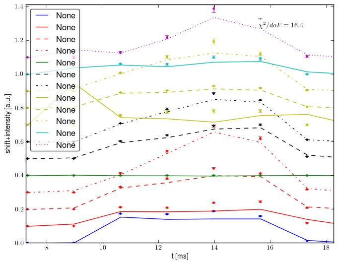 Spectrometer data retrofit